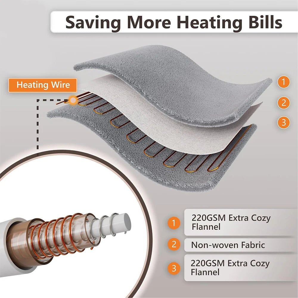 Heated Blanket Throw